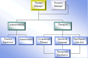 Organization Chart